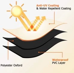 Luxe Waterdichte Ronde BBQ Hoes - 84 Cm X 77 Cm - Barbecue Beschermhoes - BBQ Accessoires - Geschikt Voor O.a. Kamado, Big Green Egg, Grill Guru, The Bastard, Patton, Weber -Keukengrill Winkel 1200x1179 4