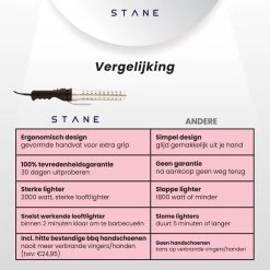 Bbq Aansteker Electrisch - Looftlighter - Bbq Starter - Bbq Accesoires - One Minute Lighter - Incl. Bbq Handschoenen - ®Stane 16 Bbq Aansteker Electrisch - Looftlighter - Bbq Starter - Bbq Accesoires - One Minute Lighter - Incl. Bbq Handschoenen - ®Stane -Keukengrill Winkel 1200x1200 166