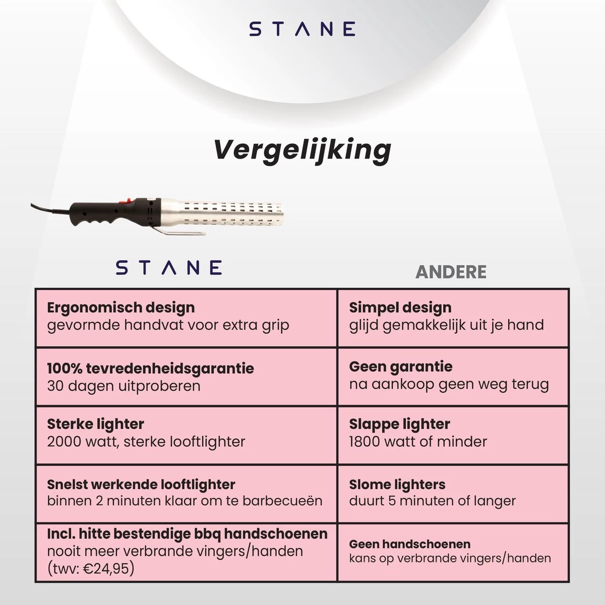 Bbq Aansteker Electrisch - Looftlighter - Bbq Starter - Bbq Accesoires - One Minute Lighter - Incl. Bbq Handschoenen - ®Stane 8 Bbq Aansteker Electrisch - Looftlighter - Bbq Starter - Bbq Accesoires - One Minute Lighter - Incl. Bbq Handschoenen - ®Stane - Afbeelding 8