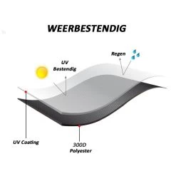 Merkloos Kamado BBQ Large Beschermhoes Cover Tot 25" Inch - Hoes Zwart Groot - O.a. Big Green Egg, Grill Guru, Kamado Joe Classic, Patton, The Bastard, Takumi, Tarrington House -Keukengrill Winkel 1200x1200 474