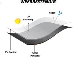 Merkloos Kamado BBQ Small Beschermhoes Cover 13 Tot 15inch - Hoes Klein Zwart Mini -Keukengrill Winkel 1200x937 1