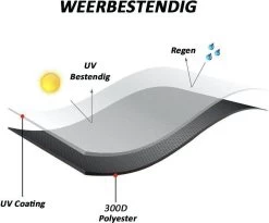 Merkloos Kamado BBQ Medium Beschermhoes Cover Tot 21" Inch - Zwart - O.a. Patton, Big Green Egg, Grill Guru, Black Bastard -Keukengrill Winkel 1200x998